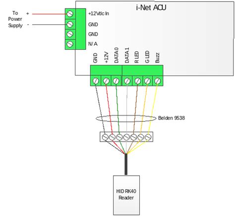 hid rfid reader directly to usb wiring|wiring a hid card reader.